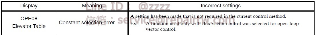 Yaskawa Inverter CIMR-G5A20P4 OPE08 參數選擇不良 Constant selection error
